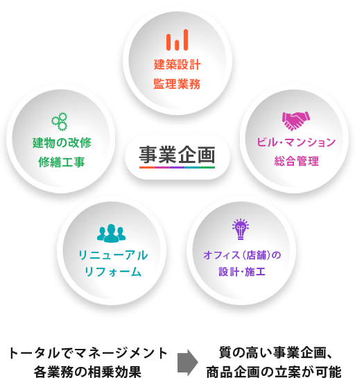 事業企画